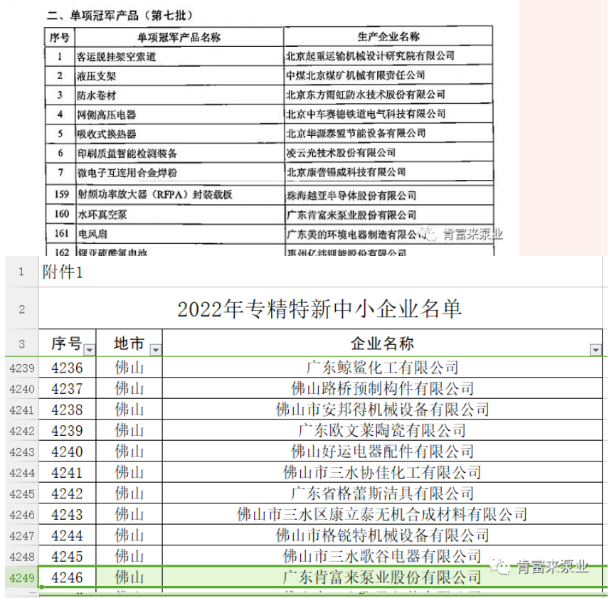 肯富來在2022年獲得了“廣東省創(chuàng)新型中小企業(yè)”、“專精特新中小企業(yè)”、“單項冠軍產(chǎn)品”三項榮譽稱號